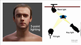 Three-point lighting explained