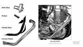 Juxtaposing different surfaces to enhance each other