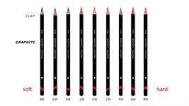 The properties of the various grades of graphite pencils explained