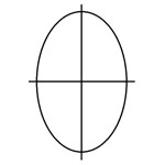 ellipse example