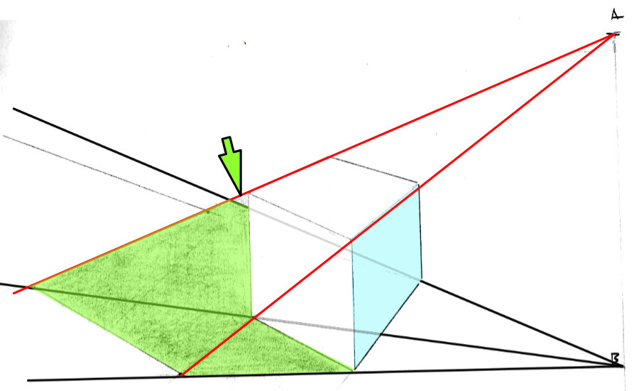 The shadows formed by a three-dimensional cube