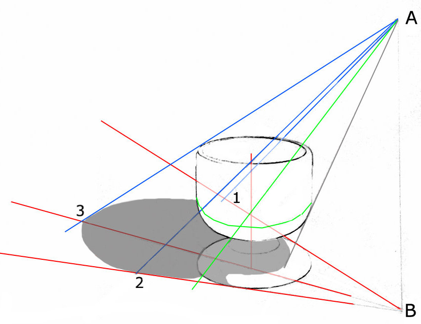 Creating the cast shadow of an eggcup