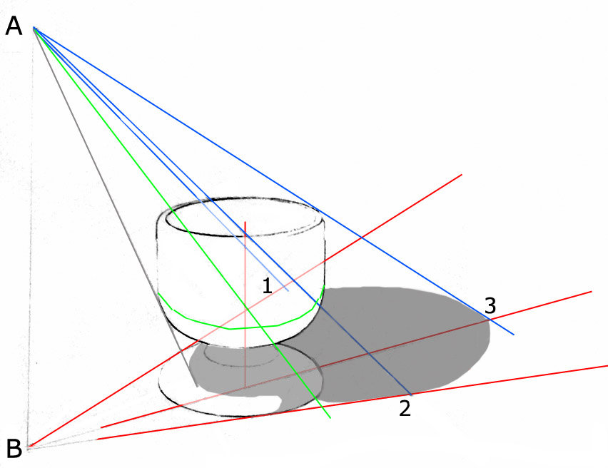 construction of the shadow of an eggcup
