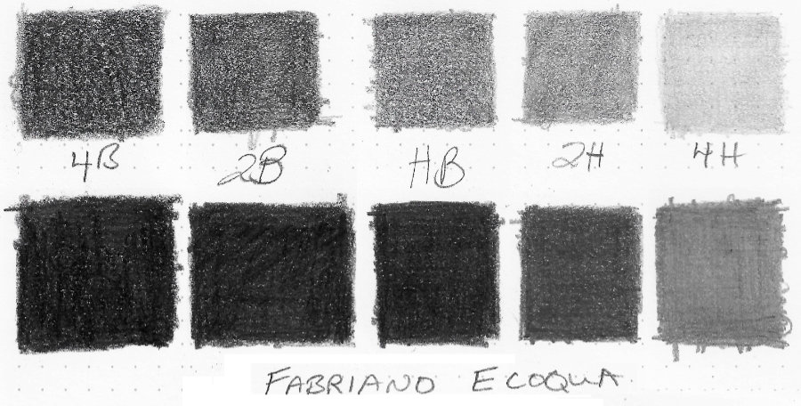drawing values 3