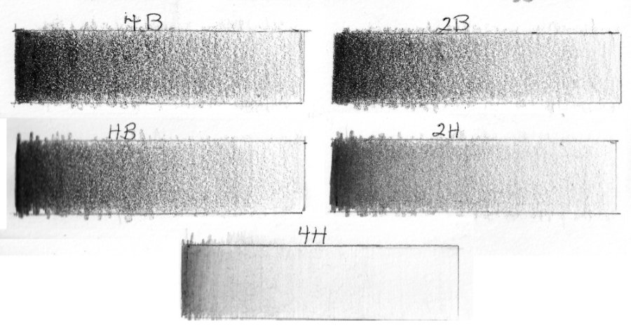drawing gradated values