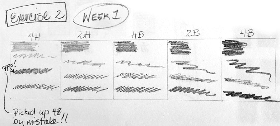 Week 1, Exercise 2