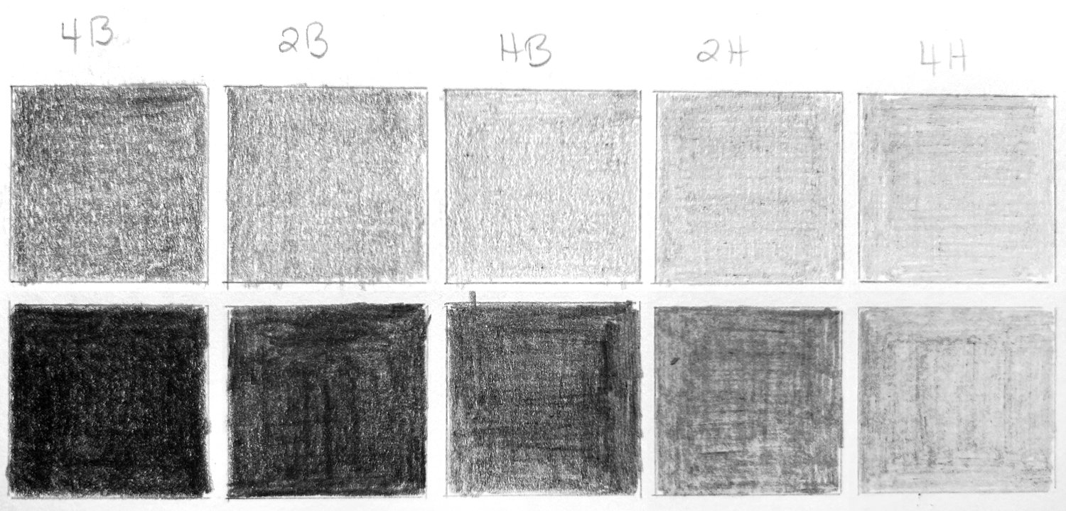 Exercise: Pencil grade boxes