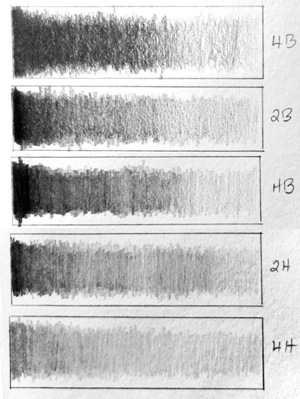 Exercise: Gradations of pencil grades from dak tolight and soft to hard